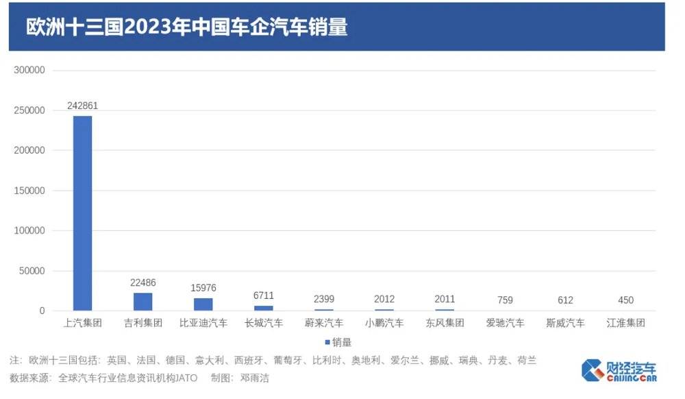 盛煌平台注册:欧盟对华电车加征关税,深层动因是什么?